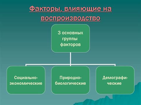 Факторы, влияющие на расширенное воспроизводство