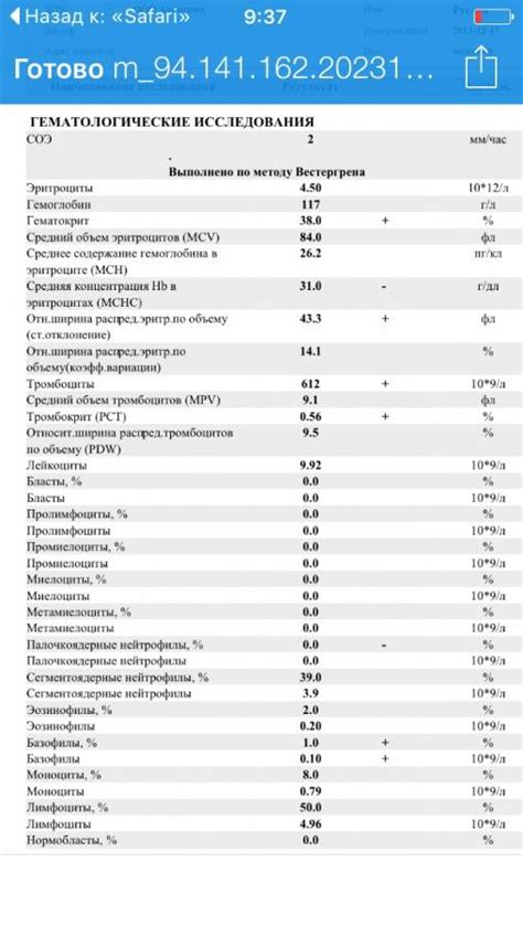 Факторы, влияющие на результаты анализа нейтрофилов у детей