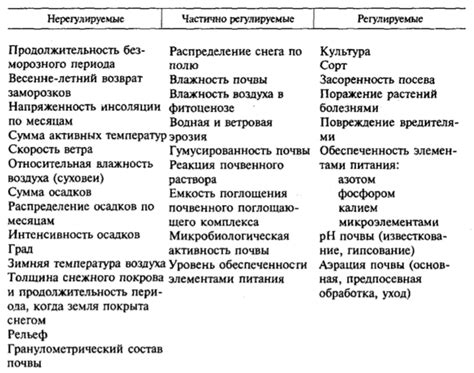 Факторы, влияющие на рост аэробной флоры