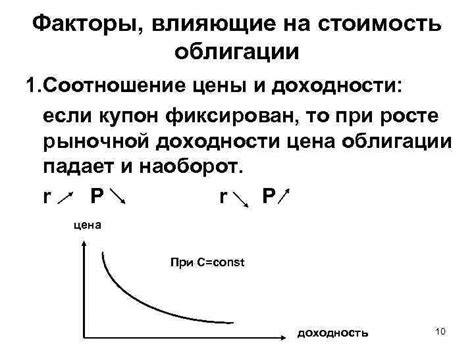 Факторы, влияющие на рост доходности облигации