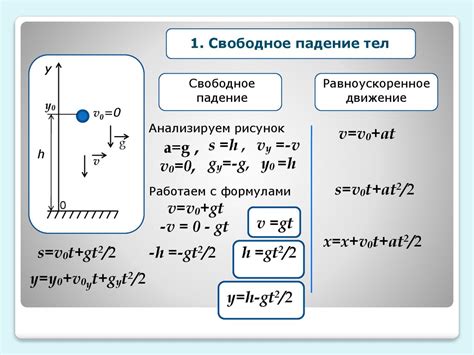 Факторы, влияющие на скорость свободного падения