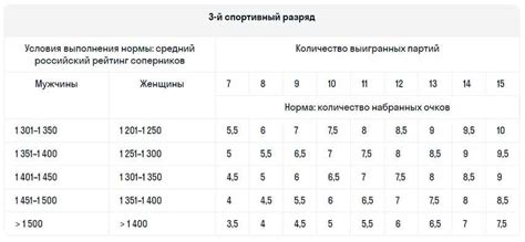 Факторы, влияющие на средний рейтинг