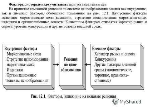 Факторы, влияющие на сроки использования