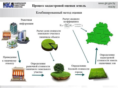 Факторы, влияющие на стоимость удельной земли