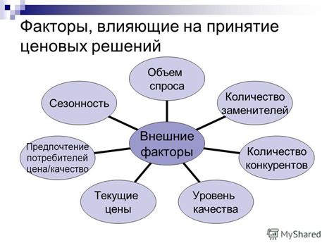 Факторы, влияющие на товарное количество