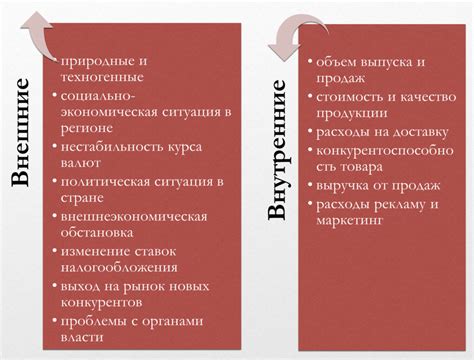 Факторы, влияющие на увеличение валовой прибыли