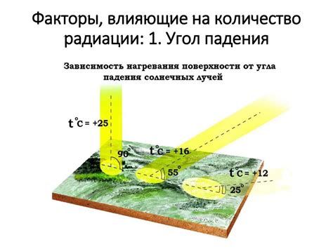 Факторы, влияющие на угол сноса