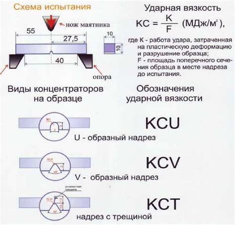 Факторы, влияющие на ударную вязкость