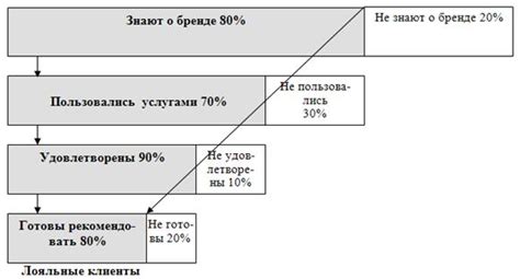 Факторы, влияющие на уровень общественного долга