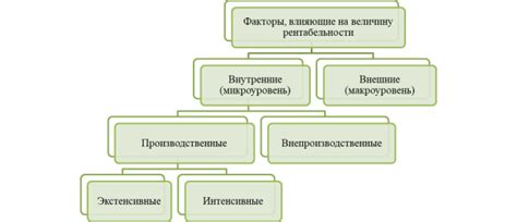 Факторы, влияющие на уровень показателя debt equity