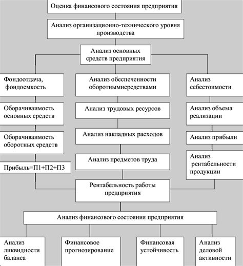 Факторы, влияющие на финансовую устойчивость