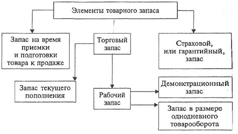 Факторы, влияющие на фолликулярный запас