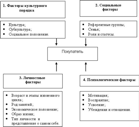 Факторы, влияющие на формирование и управление штатом