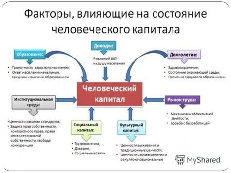 Факторы, влияющие на формирование общего капитала