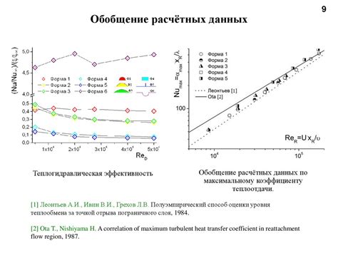 Факторы, влияющие на характеристики нейтральных веществ