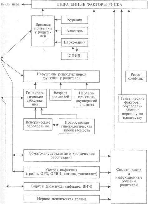 Факторы, влияющие на частоту внутренних толчков