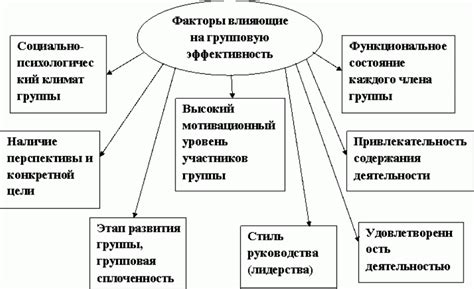 Факторы, влияющие на эффективность криопротокола