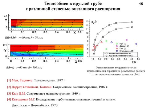 Факторы, влияющие на эффективность турбулентного горения