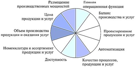 Факторы, воздействующие на содержание и палитру сновидений