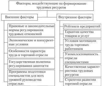 Факторы, воздействующие на формирование сновидений