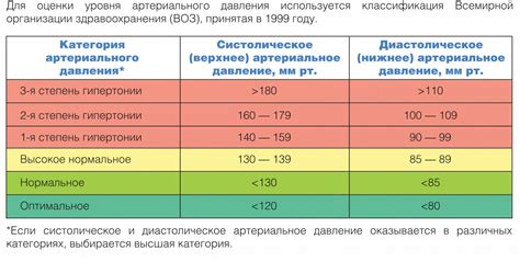 Факторы, вызывающие низкое давление