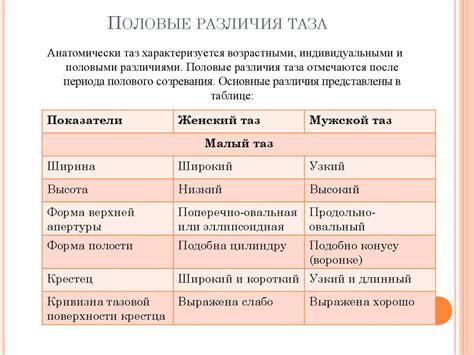 Факторы, вызывающие полную ногу