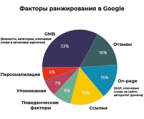 Факторы, которые влияют на возможность поновой диагностики