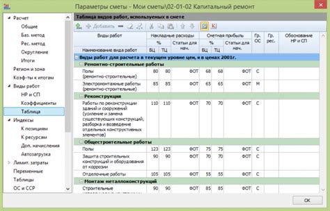 Факторы, которые приводят к накладным расходам