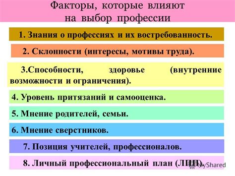 Факторы, которые следует учитывать при определении дня приема