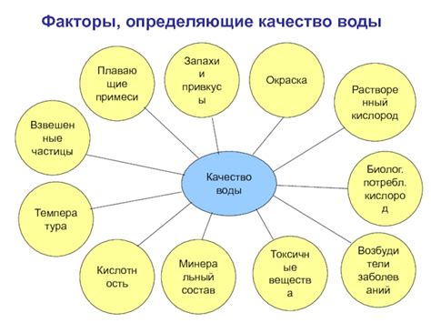 Факторы, определяющие качество полета