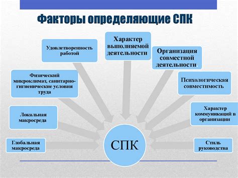 Факторы, определяющие неординарность