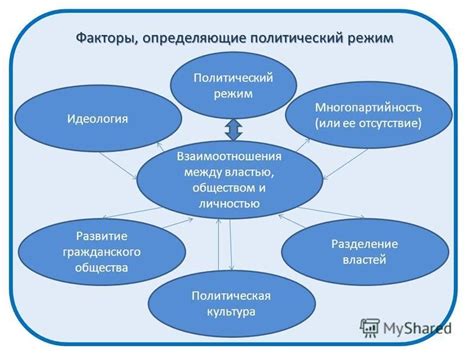 Факторы, определяющие отсутствие попечения