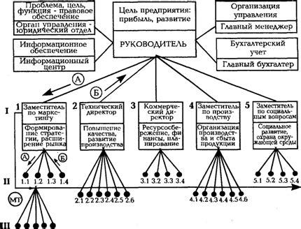 Факторы, определяющие сложность терпкого пути