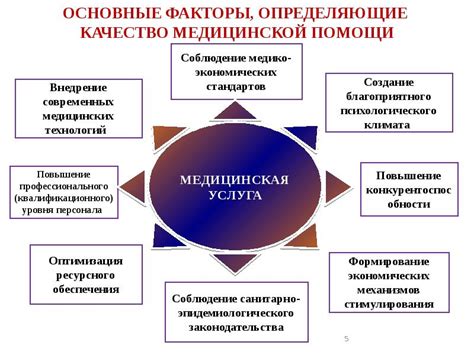 Факторы, определяющие стоимость медицинской помощи при родах