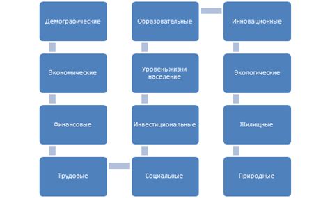 Факторы, определяющие тенденцию развития страны