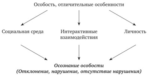 Факторы, способствующие возникновению образов о неверности в сновидениях