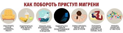 Факторы, способствующие развитию мигрени