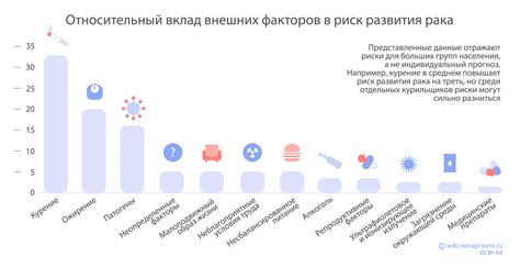 Факторы, способствующие развитию рака с распадом опухоли