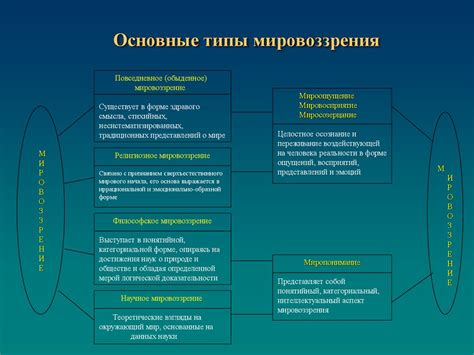 Факторы, формирующие консервативное мировоззрение