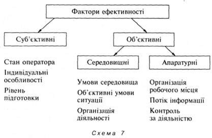 Факторы влияния на объективные признаки