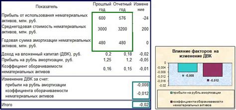 Факторы влияния на 5000 оборотов