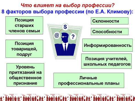 Факторы выбора: зеленая или коричневая?