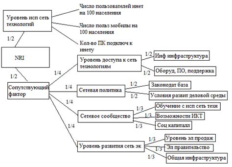 Факторы определения "относительно развитых стран"