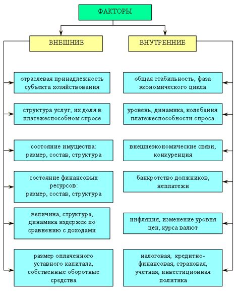 Факторы прибыльности предприятия