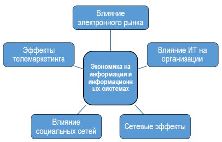 Факторы развития: технологии, экономика, образование