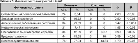 Факторы риска для развития колита