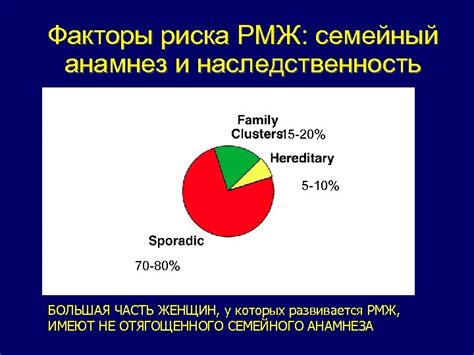 Факторы риска и наследственность