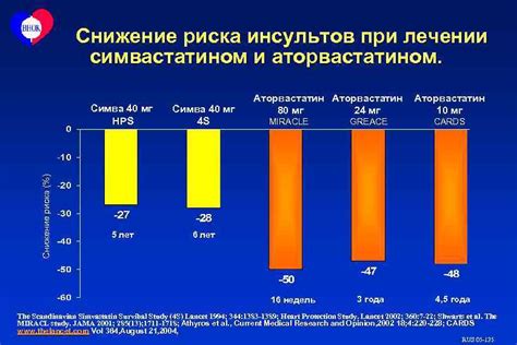 Факторы риска при лечении чистой гиперхолестеринемии у женщин после 50