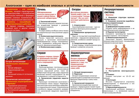 Факторы риска развития пивной печени