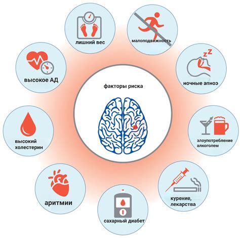 Факторы риска развития полушарного инсульта